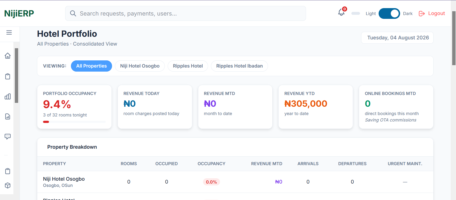 Niji Group Hotel Management System (HMS)