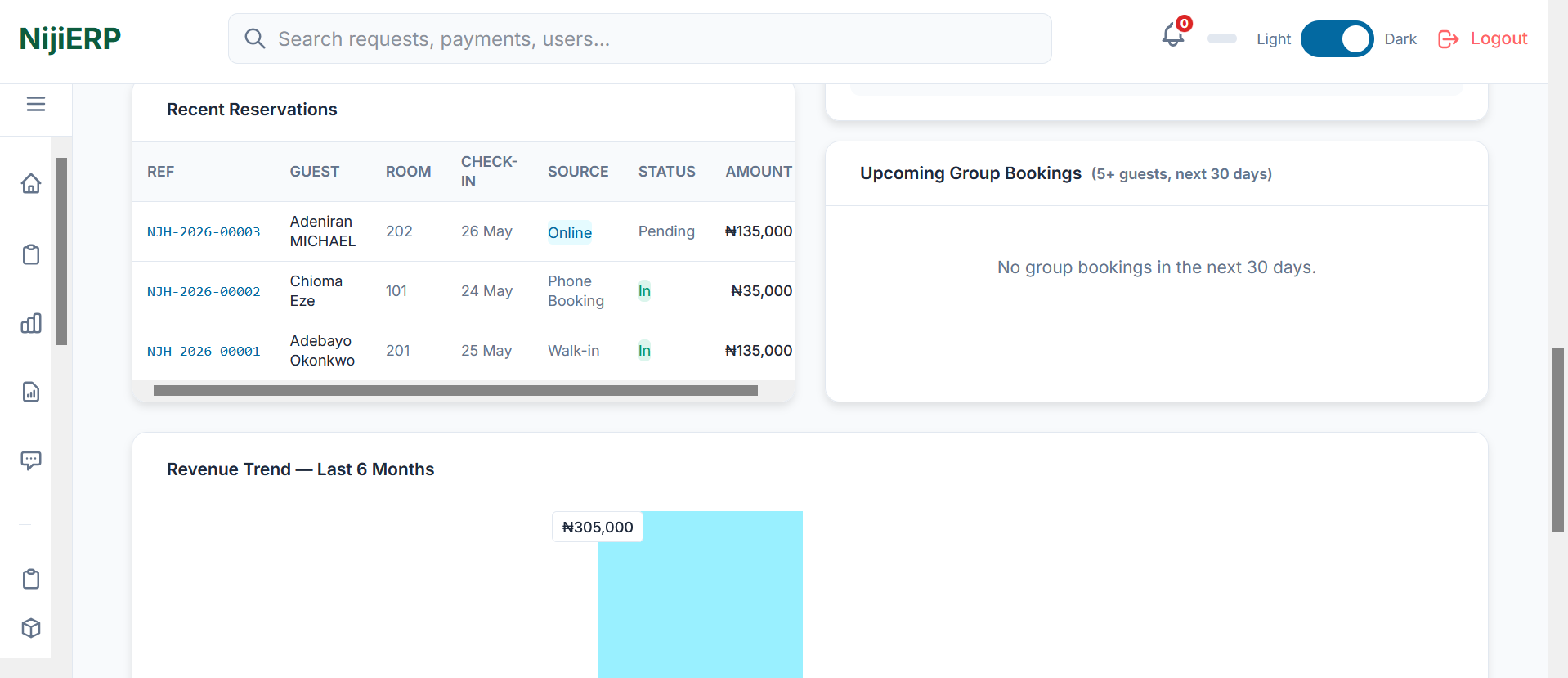 Niji Group Hotel Management System (HMS) screenshot 2